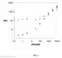 Fig. 15 - MULTIPLEXED ANALYSES OF TEST SAMPLES