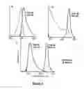 Fig. 05 - Quantum dots and methods of use thereof