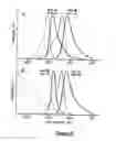 Fig. 06 - Quantum dots and methods of use thereof