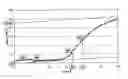 Fig. 01 - Analytical method and instrument