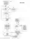 Fig. 03 - Methods for Measuring Therapy Resistance