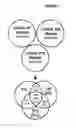 Fig. 09 - Methods for Measuring Therapy Resistance