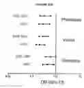 Fig. 12 - Methods for Measuring Therapy Resistance