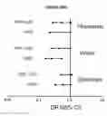 Fig. 13 - Methods for Measuring Therapy Resistance