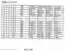 Fig. 53 - Compositions and methods for genetic analysis of polycystic kidney disease