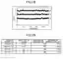 Fig. 47 - Ligand searching device, ligand searching method, program, and recording medium