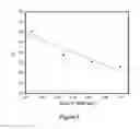 Fig. 06 - Method of compensation of dose-response curve of an assay for sensitivity to perturbing variables