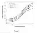 Fig. 08 - Method of compensation of dose-response curve of an assay for sensitivity to perturbing variables