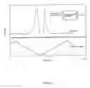 Fig. 07 - Surface plasmon resonance sensors and method for detecting samples using the same