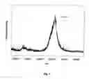Fig. 04 - METHOD AND APPARATUS FOR MASS SPECTROMETRIC IMMUNOASSAY ANALYSIS OF SPECIFIC BIOLOGICAL FLUID PROTEINS