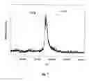 Fig. 08 - METHOD AND APPARATUS FOR MASS SPECTROMETRIC IMMUNOASSAY ANALYSIS OF SPECIFIC BIOLOGICAL FLUID PROTEINS