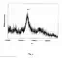 Fig. 10 - METHOD AND APPARATUS FOR MASS SPECTROMETRIC IMMUNOASSAY ANALYSIS OF SPECIFIC BIOLOGICAL FLUID PROTEINS