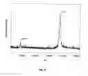 Fig. 16 - METHOD AND APPARATUS FOR MASS SPECTROMETRIC IMMUNOASSAY ANALYSIS OF SPECIFIC BIOLOGICAL FLUID PROTEINS