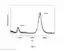 Fig. 03 - METHOD AND APPARATUS FOR MASS SPECTROMETRIC IMMUNOASSAY ANALYSIS OF SPECIFIC BIOLOGICAL FLUID PROTEINS