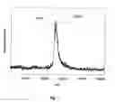 Fig. 08 - METHOD AND APPARATUS FOR MASS SPECTROMETRIC IMMUNOASSAY ANALYSIS OF SPECIFIC BIOLOGICAL FLUID PROTEINS