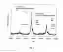 Fig. 09 - METHOD AND APPARATUS FOR MASS SPECTROMETRIC IMMUNOASSAY ANALYSIS OF SPECIFIC BIOLOGICAL FLUID PROTEINS