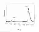 Fig. 13 - METHOD AND APPARATUS FOR MASS SPECTROMETRIC IMMUNOASSAY ANALYSIS OF SPECIFIC BIOLOGICAL FLUID PROTEINS