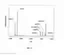 Fig. 15 - METHOD AND APPARATUS FOR MASS SPECTROMETRIC IMMUNOASSAY ANALYSIS OF SPECIFIC BIOLOGICAL FLUID PROTEINS