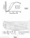 Fig. 06 - Substrates and methods for assaying deubiquitinating enzymes