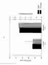 Fig. 07 - Method of determining chymase activity with secretory leukocyte protease inhibitor