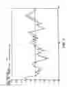 Fig. 04 - Antibodies that bind to a member of the IL-6/G-CSF/MGF family