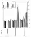Fig. 13 - Antibodies that bind to a member of the IL-6/G-CSF/MGF family