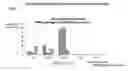Fig. 01 - Immunogenic substances comprising a polyinosinic acid-polycytidilic acid based adjuvant