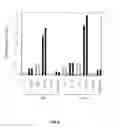Fig. 09 - Use of GR2 proteins to modify cellulosic materials and to enhance enzymatic and chemical modification of cellulose