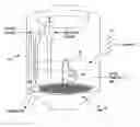 Fig. 01 - Test methods for simulating FCC regenerator catalysis and catalyst deactivation