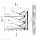 Fig. 16 - Test methods for simulating FCC regenerator catalysis and catalyst deactivation