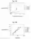Fig. 20 - Test methods for simulating FCC regenerator catalysis and catalyst deactivation