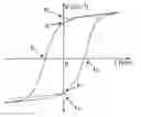 Fig. 01 - Method for patterning a ferroelectric polymer layer