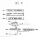 Fig. 05 - Rubbing system for alignment layer of LCD and method thereof
