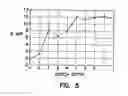 Fig. 05 - Method to control the gate sidewall profile by graded material composition