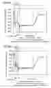Fig. 08 - Method of manufacturing semiconductor device with trench