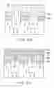Fig. 22 - Nonvolatile semiconductor memory device and its manufacturing method
