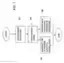 Fig. 02 - Method for nitridation of the interface between a dielectric and a substrate in a MOS device