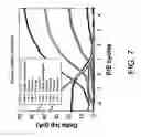 Fig. 08 - Method for nitridation of the interface between a dielectric and a substrate in a MOS device