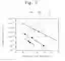 Fig. 08 - Methods of Manufacturing A Semiconductor Device for Improving the Electrical Characteristics of A Dielectric Film
