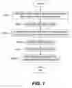 Fig. 07 - Method of reducing film stress on overlay mark