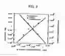 Fig. 03 - Method for controlling conductivity of GaOsingle crystal