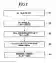 Fig. 09 - Fabrication process of a semiconductor device