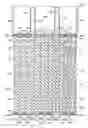 Fig. 07 - Semiconductor devices and methods of manufacture thereof