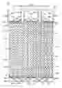 Fig. 08 - Semiconductor devices and methods of manufacture thereof