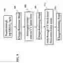 Fig. 04 - Method and apparatus for dielectric etching during integrated circuit fabrication