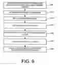 Fig. 11 - CMP method providing reduced thickness variations