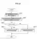 Fig. 08 - Communication apparatus and communication method