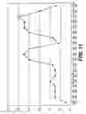Fig. 18 - System and method for providing wireless communications services