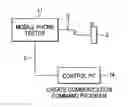 Fig. 01 - Tester and test system for wireless device
