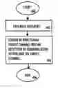 Fig. 01 - Hard handover method and controller